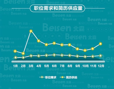 富阳最新长白班招聘及就业市场热点趋势分析