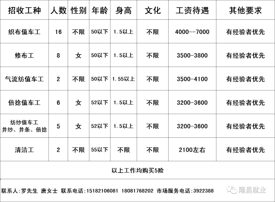 青州大龄女工招聘，职业机会、发展前景探讨