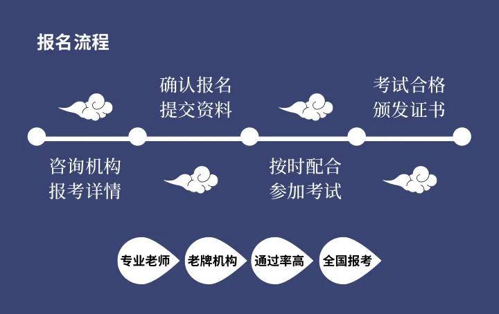 最新制氧主任招聘，应聘指南与技能学习攻略