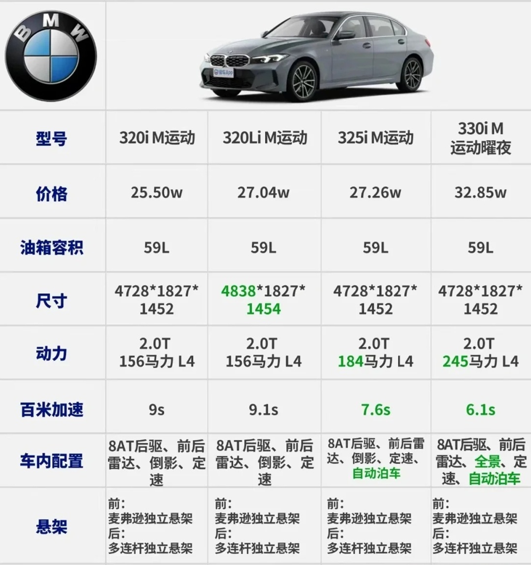 北京宝马320最新报价及全面评测，特性、使用体验与竞争力分析