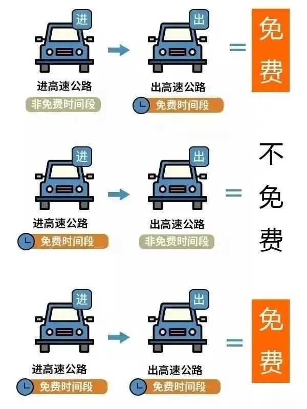 全国高速最新收费标准详解与评测指南