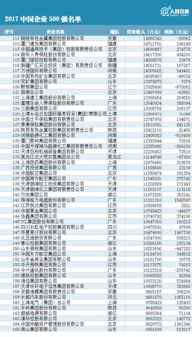 饲料价格 第214页