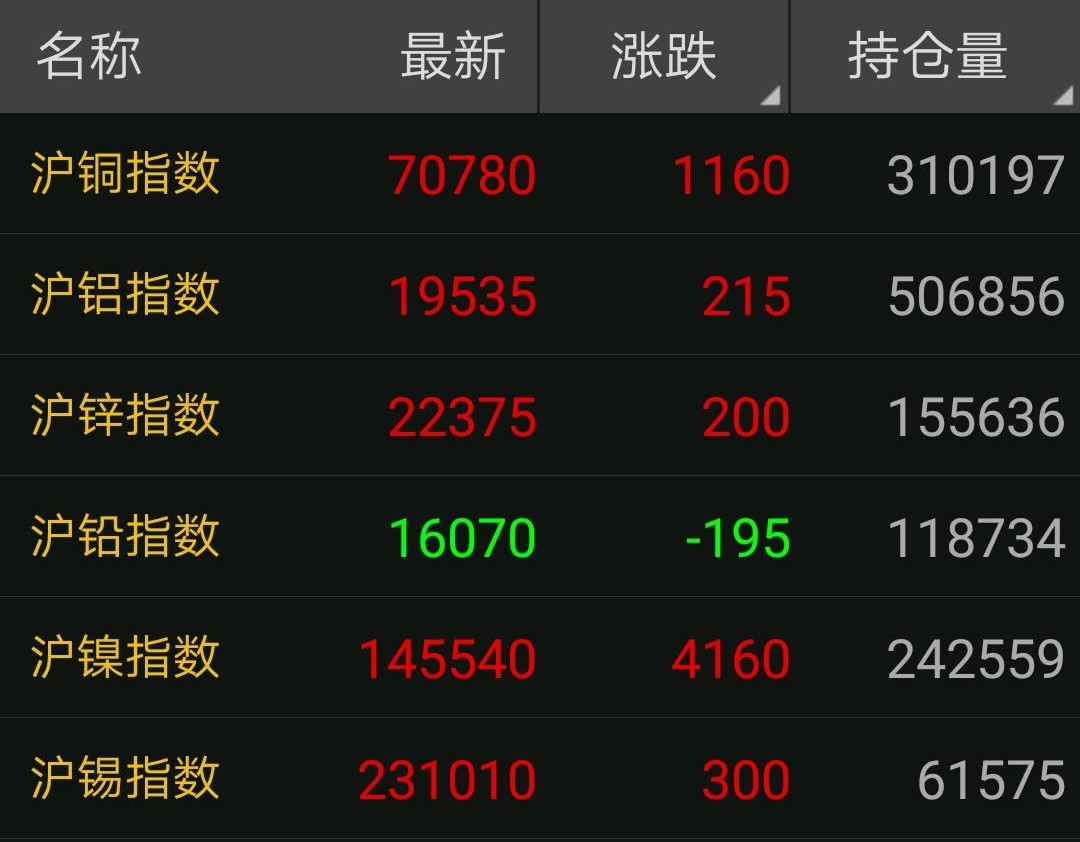 今日铜价动态，多方博弈下的市场走势深度分析