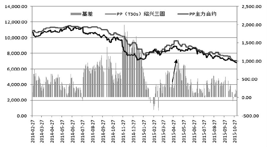 pp1705期货行情,揭秘PP1705期货行情，洞悉市场走势，把握投资机遇