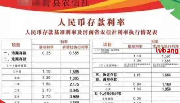 洞悉市场变化，揭秘2020年银行存款利率最新动态，助您优化财务规划