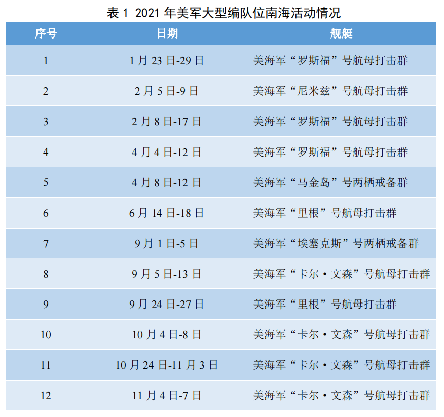 中美南海军事动态深度解析，最新情况与战略展望