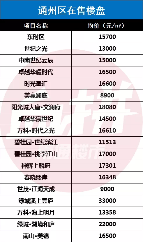 饲料价格 第185页