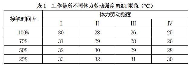 最新体力劳动强度分级标准详解，标准评测与介绍