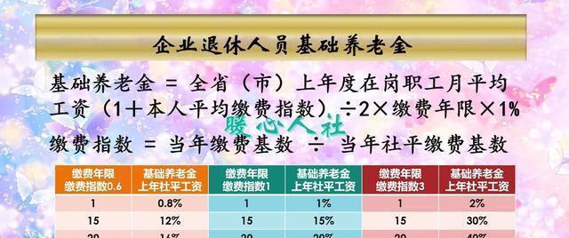 2024年退休人员工资调整最新动态,2024年退休人员工资调整最新动态全面评测与介绍