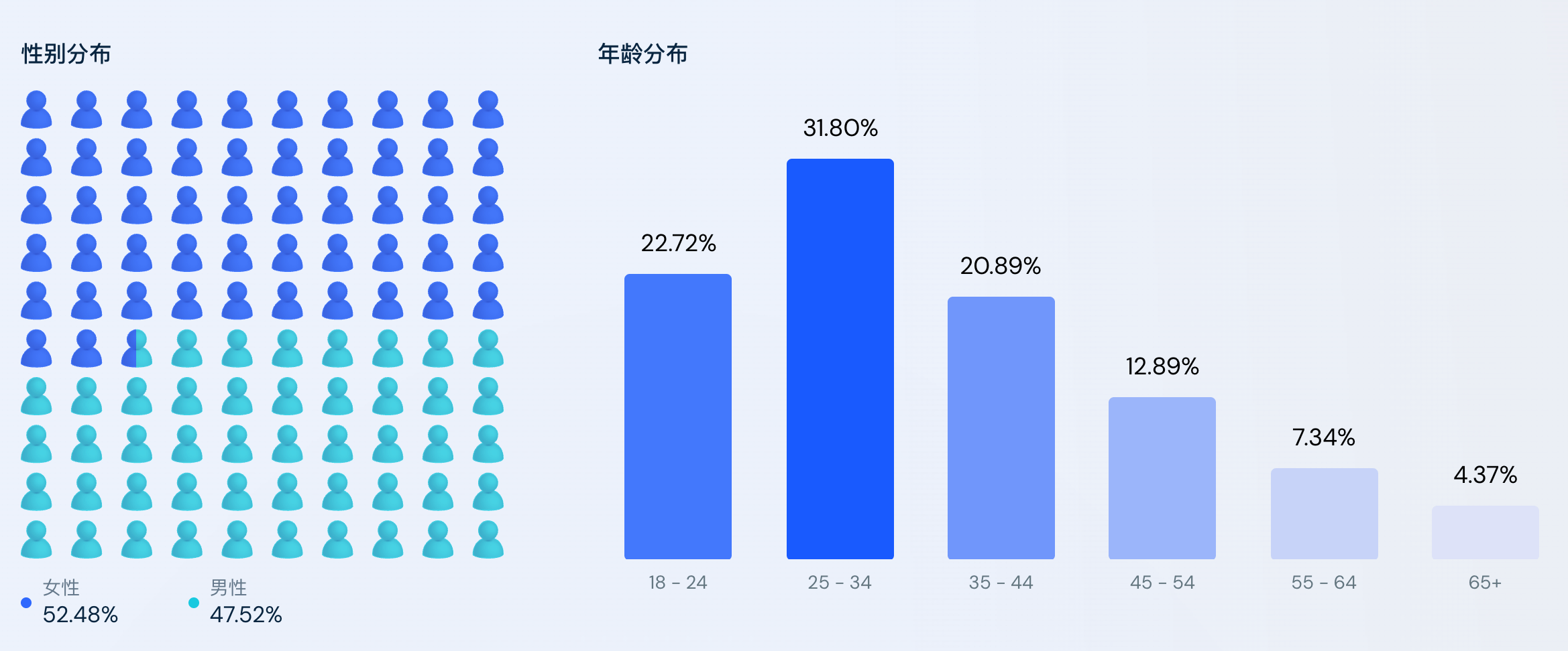 动漫娘，特性详解、体验对比与竞品分析，深度解读用户群体需求与喜好