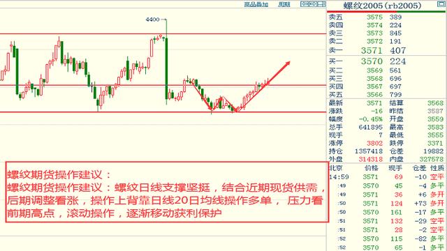 焦炭价格行情,焦炭价格行情走势分析，多方观点碰撞与个人立场