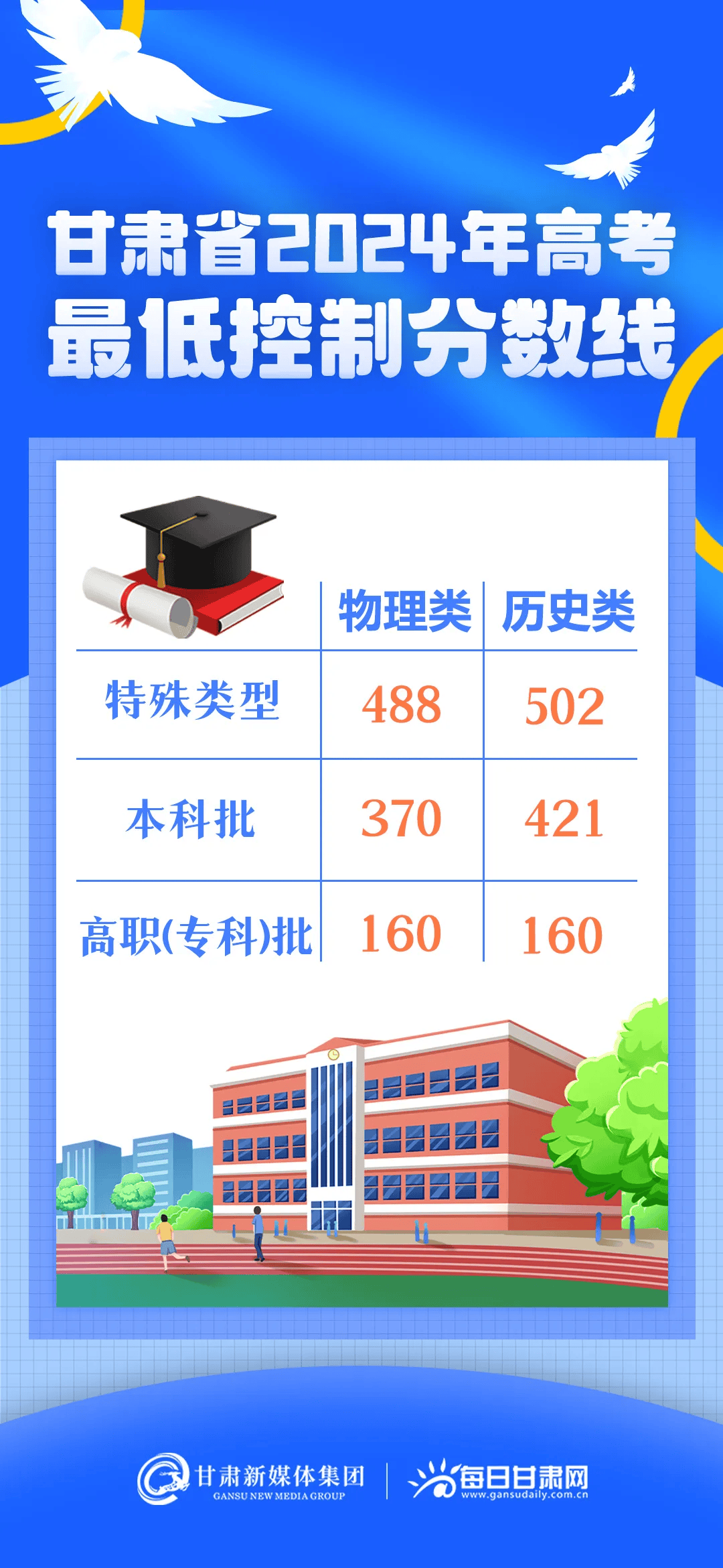 甘肃高考录取最新动态解析及趋势展望
