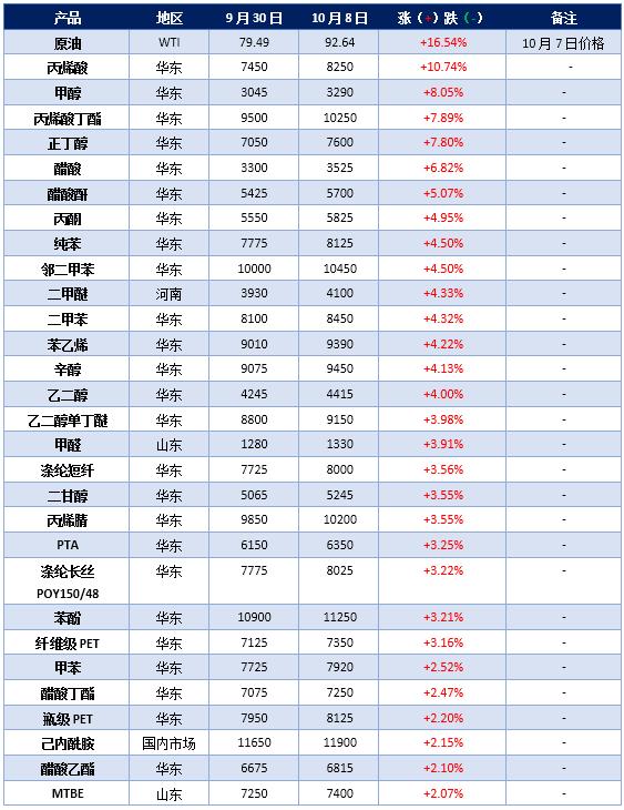 醋酸丁酯新价格下的温情故事，友情、发现与家的温暖