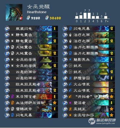 炉石新纪元，友情与套牌的温暖日常探索