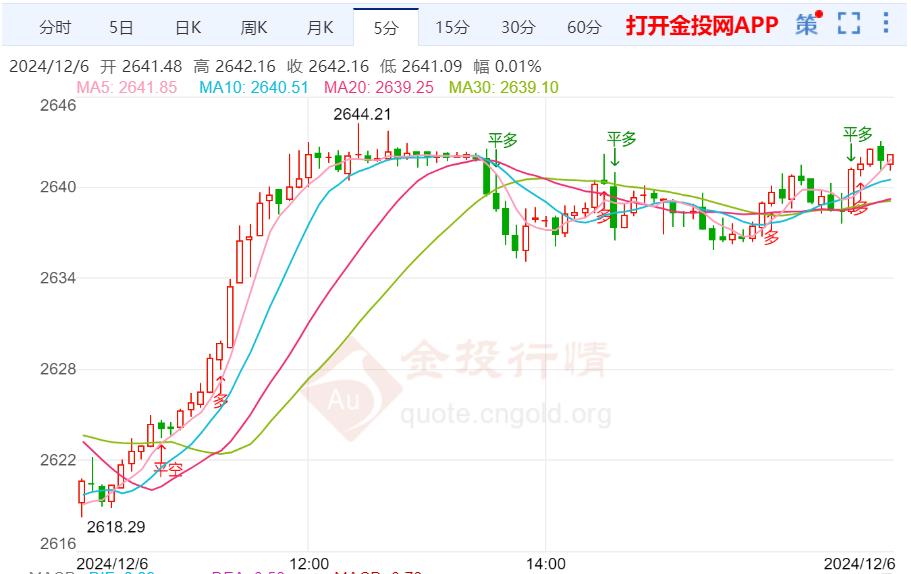 黄金走势最新解析，探索黄金之旅的自然美景与内心平静