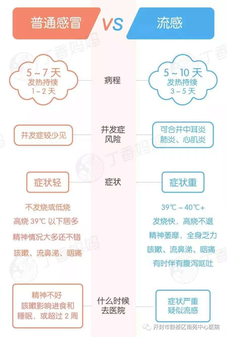 最新流感预警，变化催化成长，自信铸就成就之源