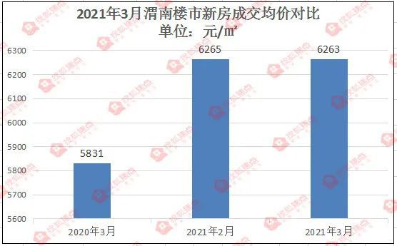渭南房产最新动态，市场趋势、热门区域与未来发展展望