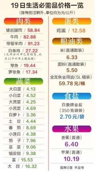 昆明最新物价深度解析与全面评测