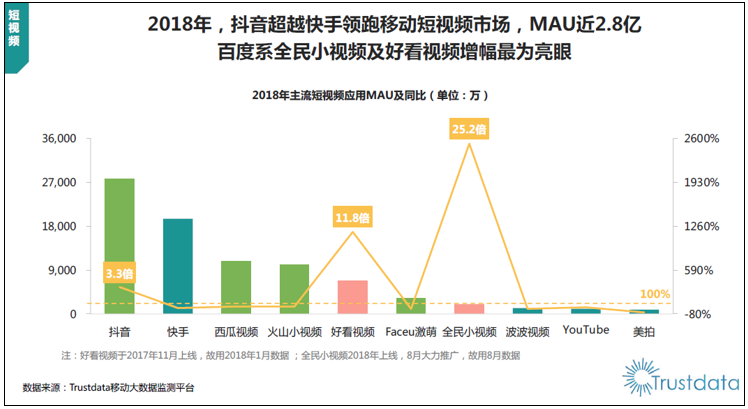 最新窝料优劣探讨与发展前景展望