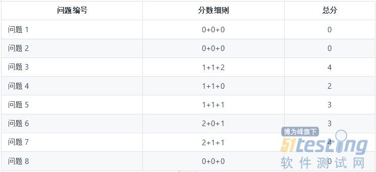 全面评测最新优化方案，特性、体验、竞品对比及用户群体深度分析
