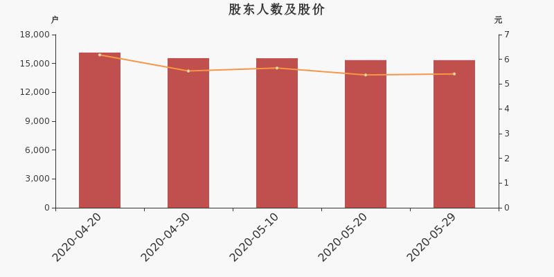 新闻中心 第181页
