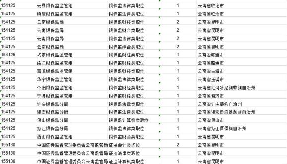 昭通最新职位招聘揭秘，优质岗位等你来挑战！