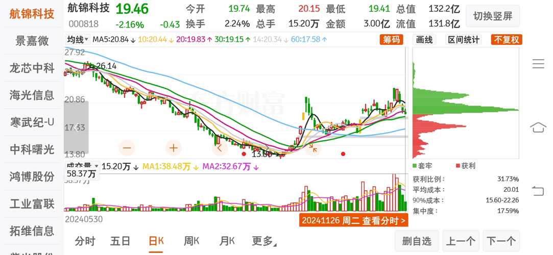 科技领航者，600745股票引领智能生活新纪元浪潮