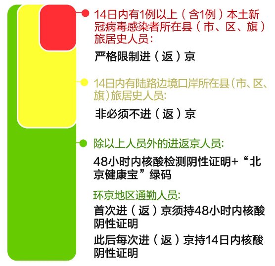 最新返京通告全解析，重要信息一览无余，你关心的都在这里
