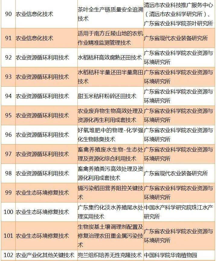 广东鹅行情深度解析与介绍