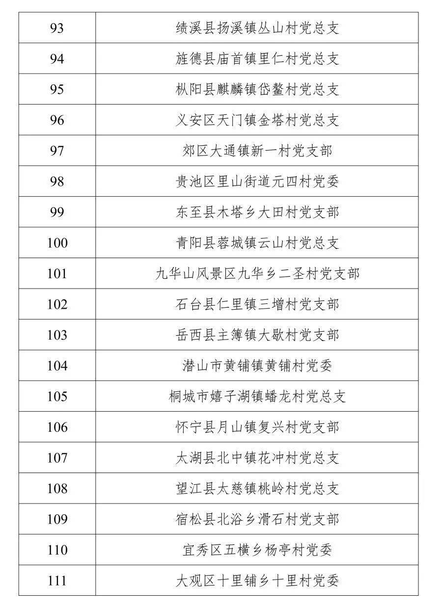 福州市组织部最新公示，人才选拔与干部任用动态更新