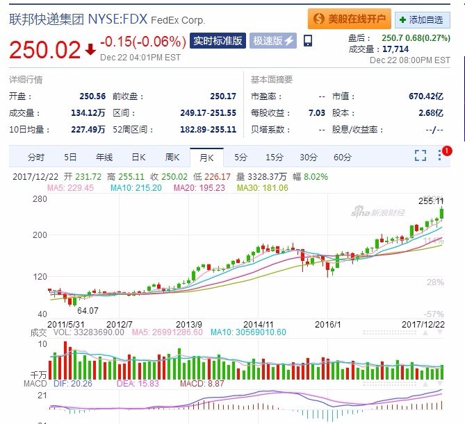 顺丰快递上市股价全面解析与评测介绍
