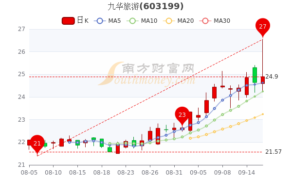 九华股票行情深度解析与观点阐述