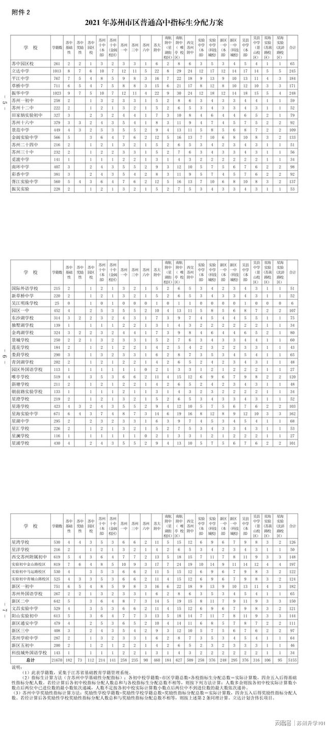 中州天御三期最新价格全面评测与详细介绍