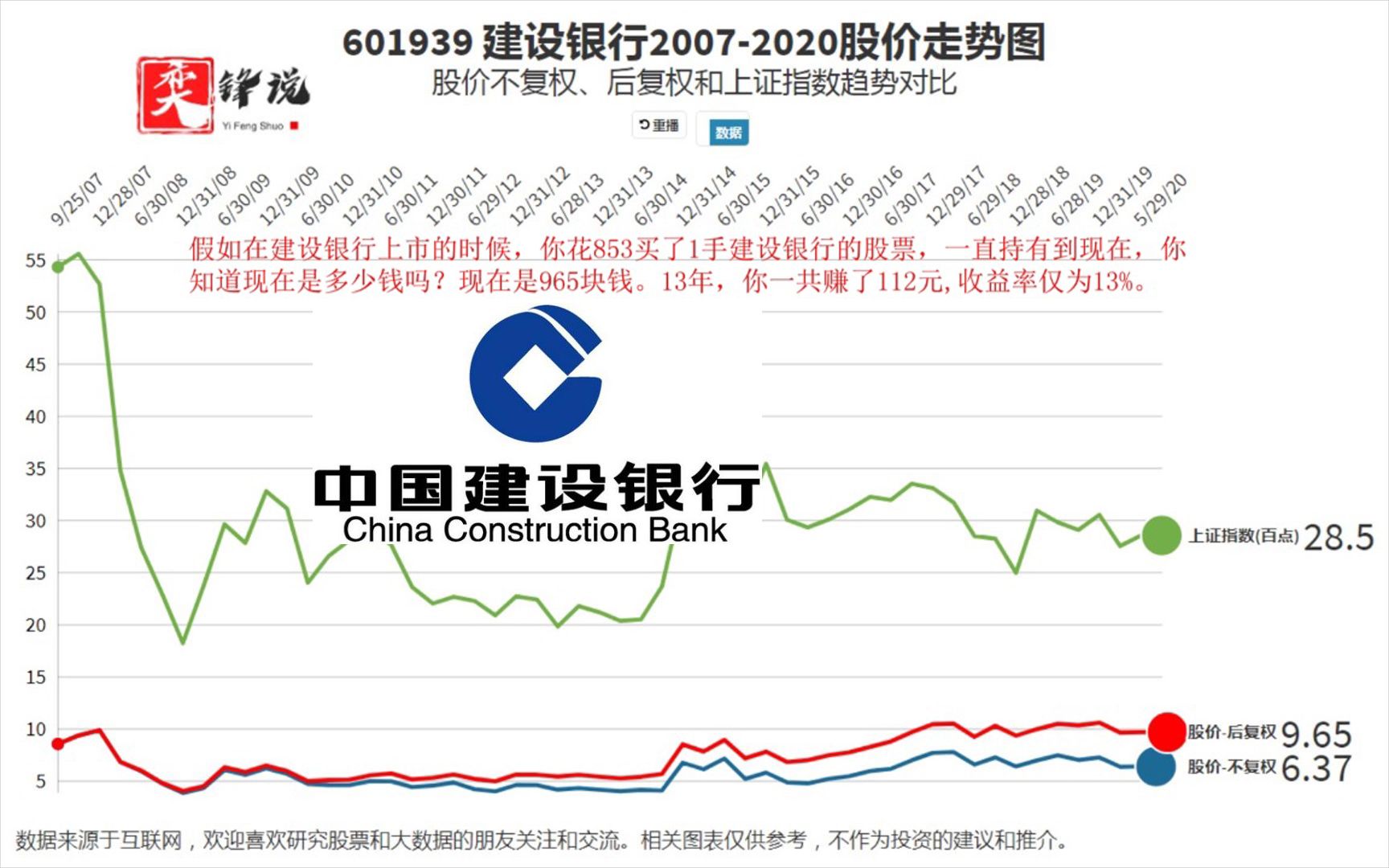 建设银行股票行情详解，入门、进阶分析与指南