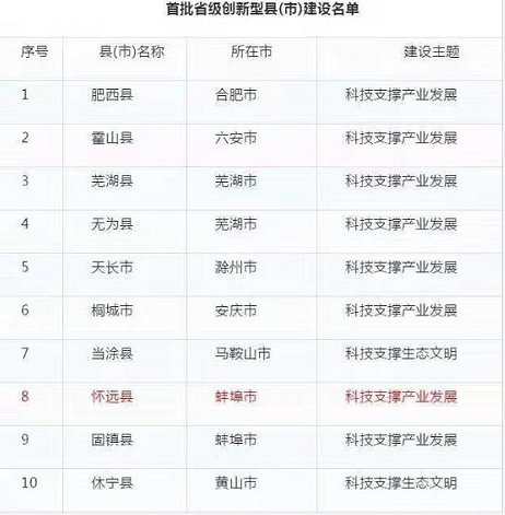 新闻中心 第153页