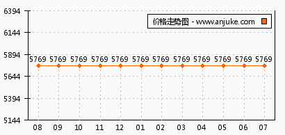 保利云上价格揭秘，市场定位与个人观点的综合考量