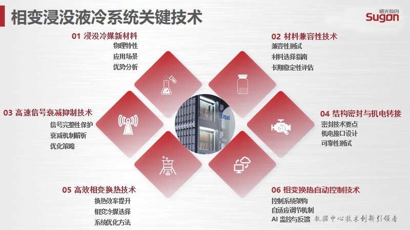 光启技术最新资讯深度解析，科技革新与观点阐述