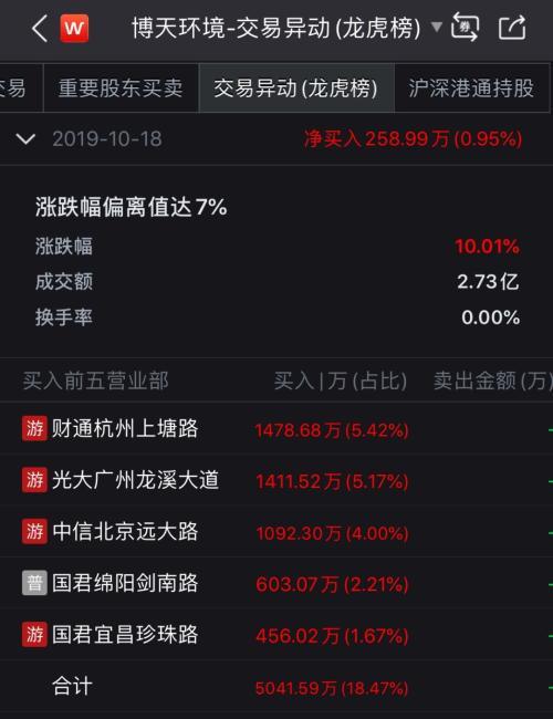 探秘隐藏宝藏，中宠股票的独特风采与投资机会分析。
