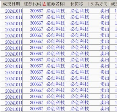 必创科技股票行情及其背后的温馨日常故事