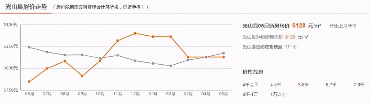 河南光山房价揭秘与隐藏小巷特色小店探秘，独特环境与魅力吸引目光