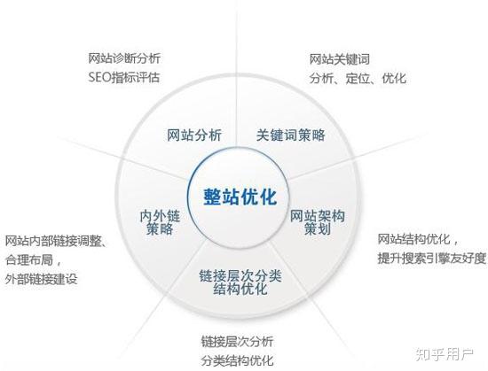 磊哥详解搜索引擎优化（SEO）核心策略与实践