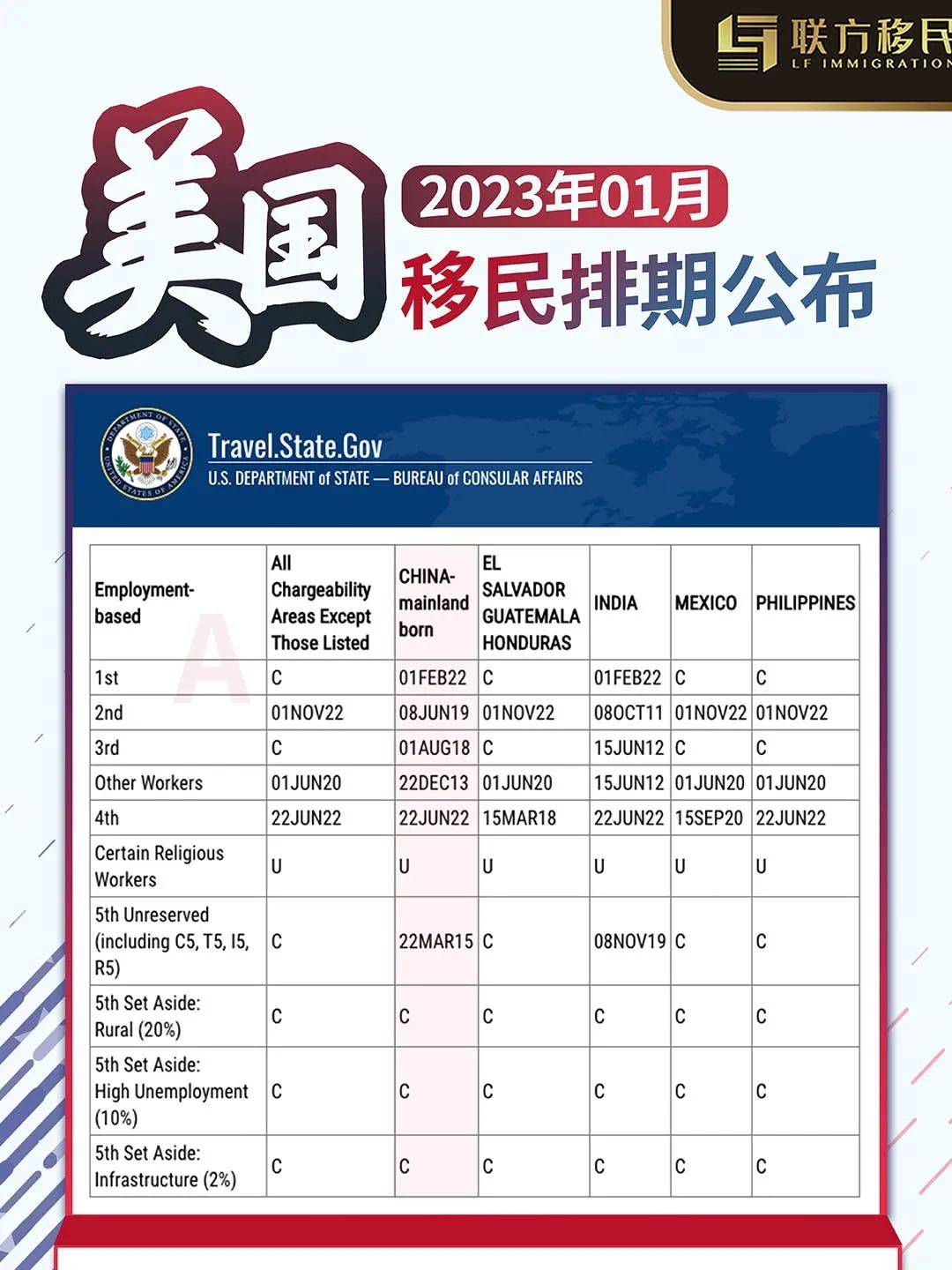 美国EB-5最新签证排期探秘与偶遇独特小店之旅
