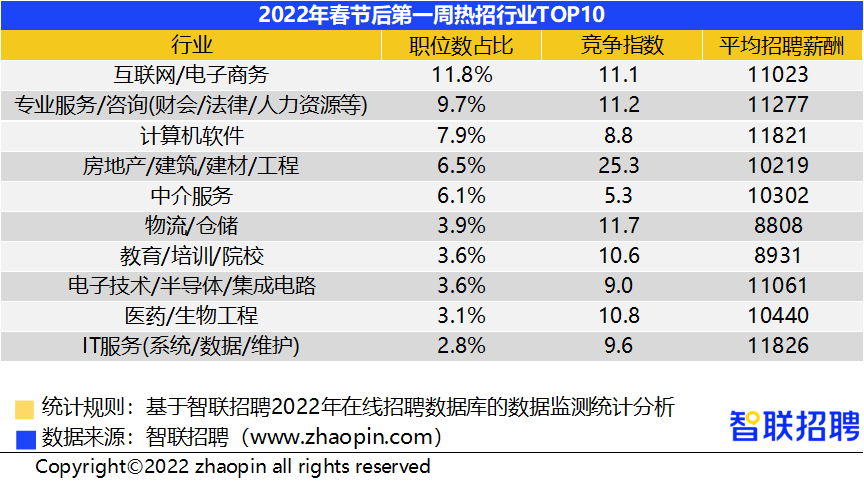 南宁最新招聘信息汇总，热门职位与高薪机会全面解析