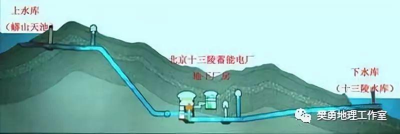 厦门抽水蓄能电站入门指南，动态操作与电站动态全解析