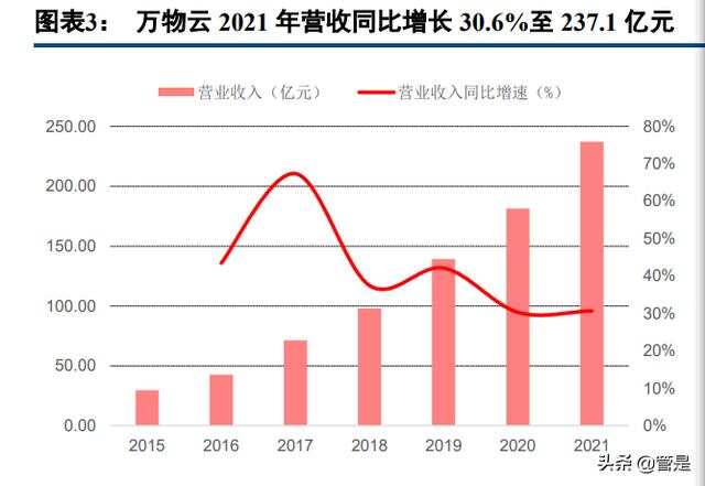 万物云上市,万物云上市，详细步骤指南（适合初学者与进阶用户）